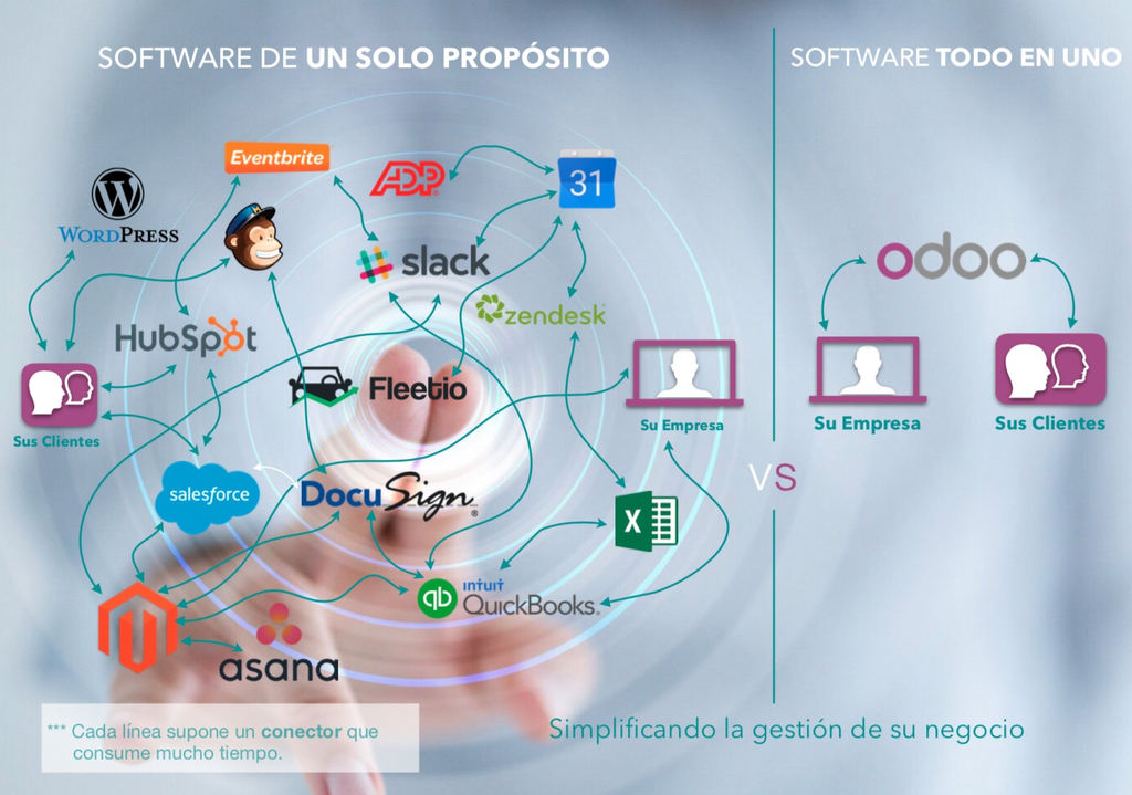 FACTURACIÓN DE ODOO PARA BOLIVIA Facturación Computarizada en Línea